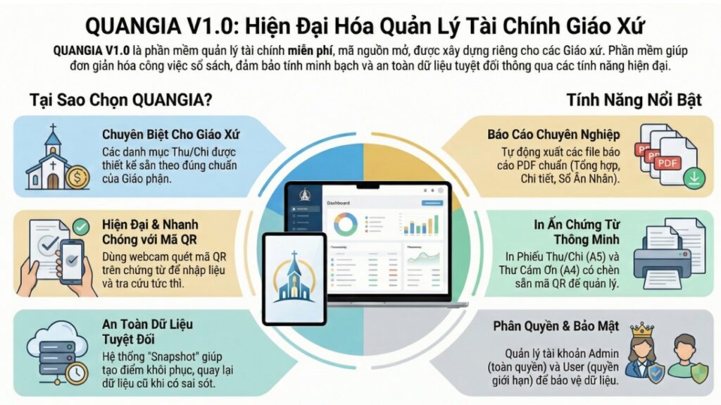 QUANGIA V1.0: Phần Mềm Kế Toán Chuyên Biệt Cho Giáo Xứ