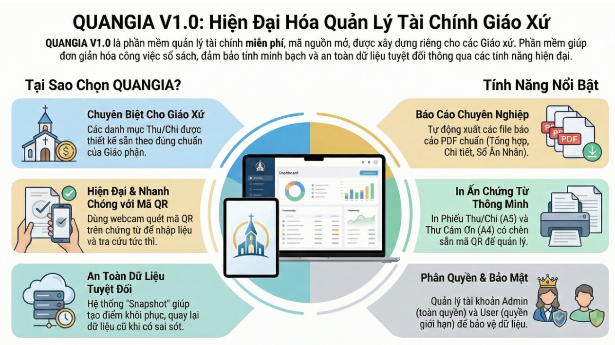 QUANGIA V1.0: Phần Mềm Kế Toán Chuyên Biệt Cho Giáo Xứ